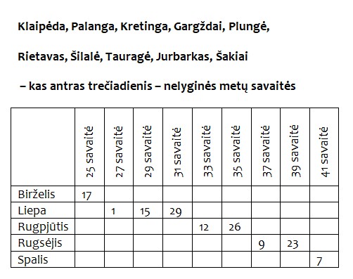 2026_vasaros_sezono_tiekimo_grafikai__Klaipeda.jpg